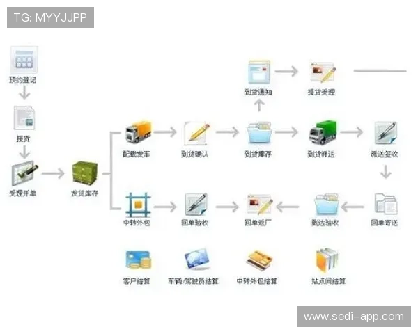 开云网站物流配送流程揭秘确保每一件商品安全准时到达